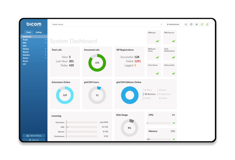 PBXware Time To Market