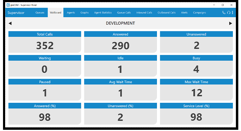 Supervisor Wallboard