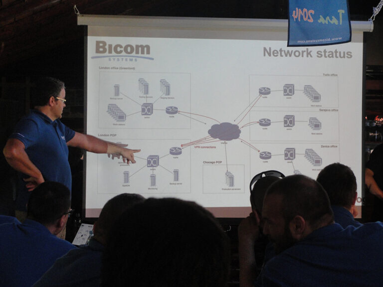 Riunione Tara Bicom Systems
