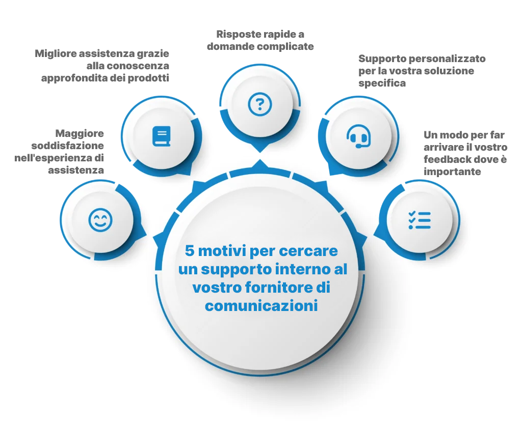 5 Motivi per cercare un supporto tecnico