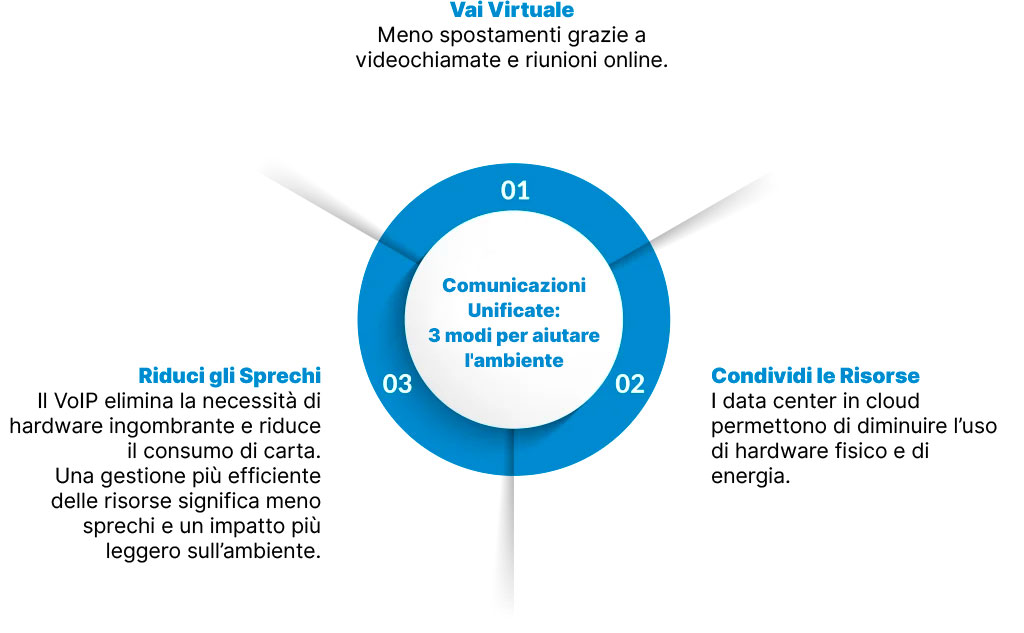 Un Passo Verso la Sostenibilita Ambientale Infographic 3 1024x633 1