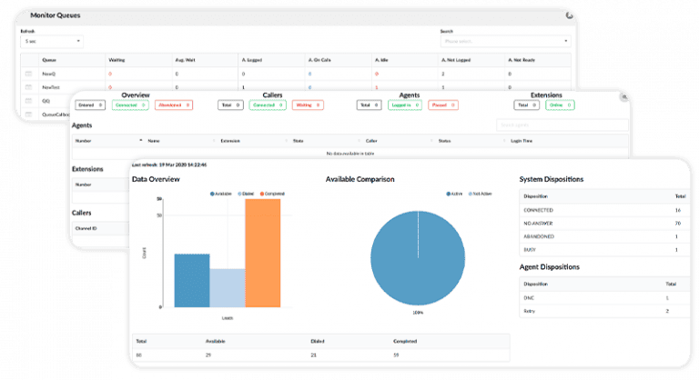 Pannello di controllo call center Bicom Systems.