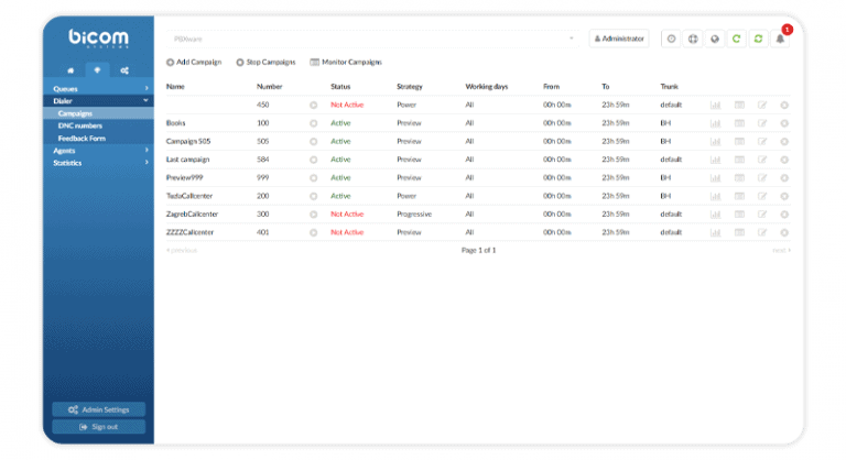 Soluzione di comunicazione Bicom Systems moderna e affidabile per aziende.