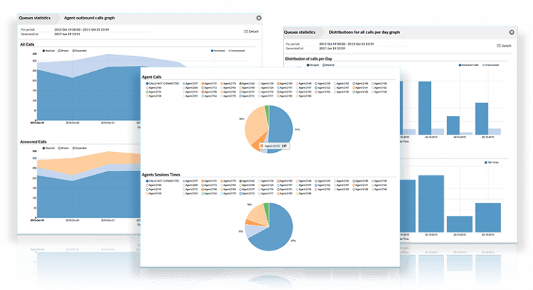 Grafico statistiche chiamate VoIP.