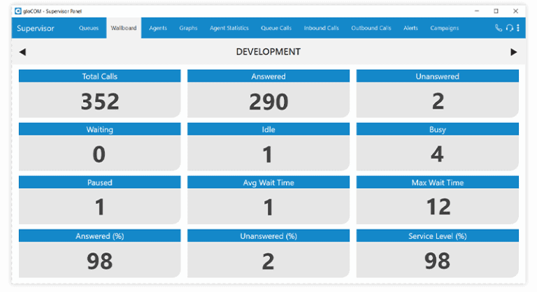 Interfaccia di gestione chiamate VoIP Bicom Systems.