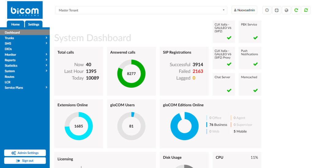 PBXware 2 Dashboard-PBXware