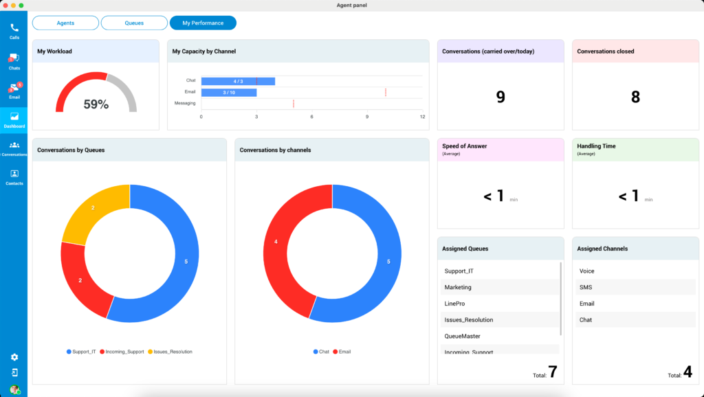 Agent 13 omni 7.2 agent panel dashboard myperf pic