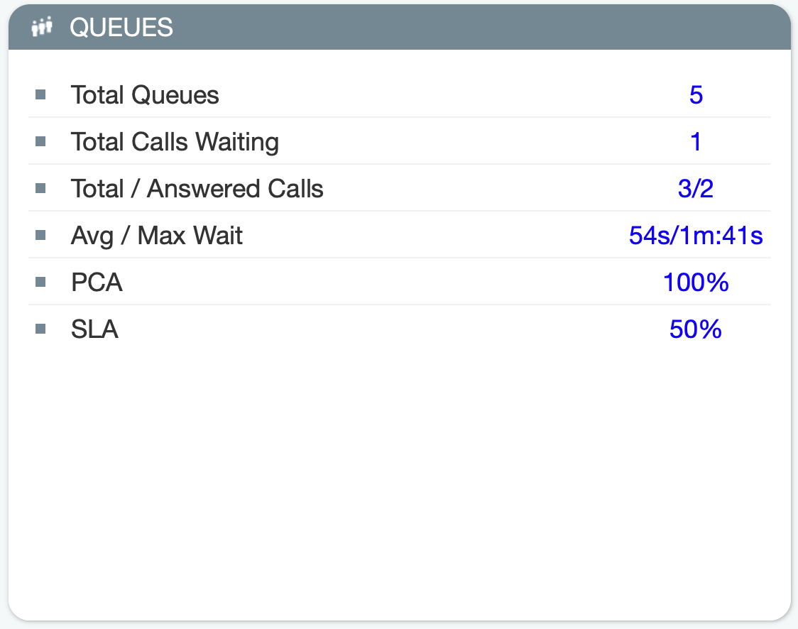 overview_queues