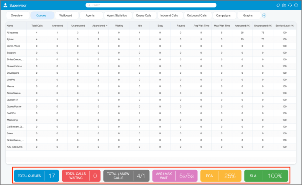 supervisor queue stats